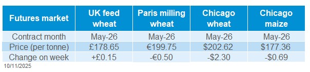 Futures grains 10 11 2025